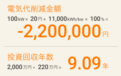 電気代の削減