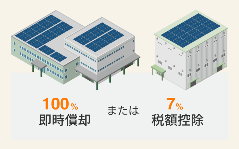 電気代の削減