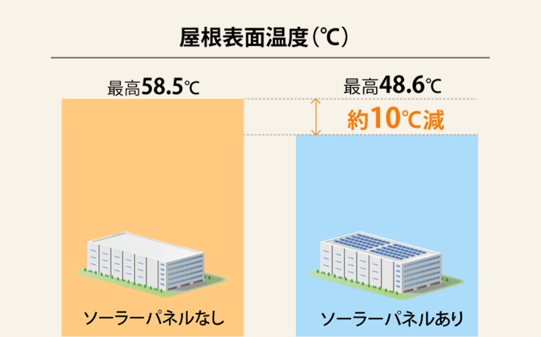 電気代の削減